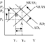 ������ - ��������������. �������� ������