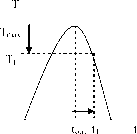 ������ - ��������������. �������� ������