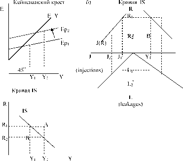 ������ - ��������������. �������� ������