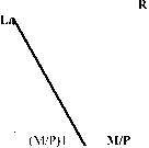 ������ - ��������������. �������� ������