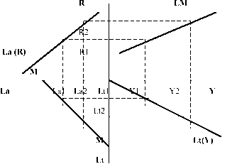 ������ - ��������������. �������� ������