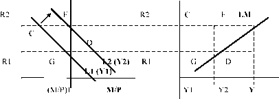 ������ - ��������������. �������� ������