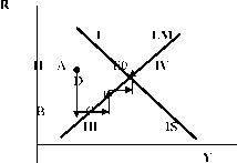 ������ - ��������������. �������� ������