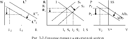 ������ - ��������������. �������� ������