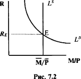 ������� - ��������������