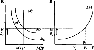 ������� - ��������������