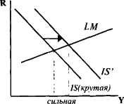 ������� - ��������������