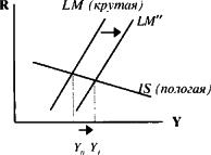 ������� - ��������������