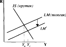 ������� - ��������������