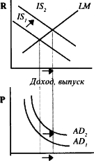 ������� - ��������������