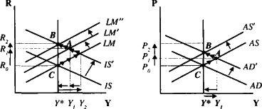 ������� - ��������������