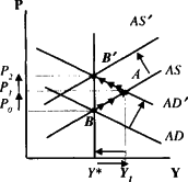 ������� - ��������������