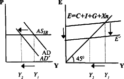 ������� - ��������������