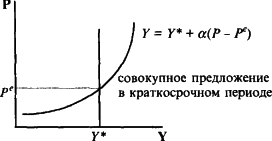 ������� - ��������������