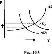 ������� - ��������������