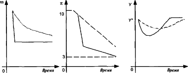 ������� - ��������������