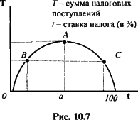 ������� - ��������������