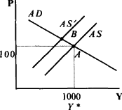 ������� - ��������������