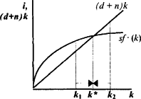 ������� - ��������������