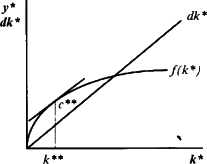 ������� - ��������������