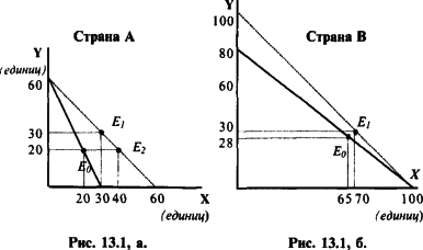������� - ��������������