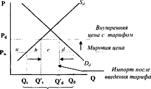 ������� - ��������������