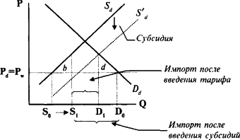 ������� - ��������������