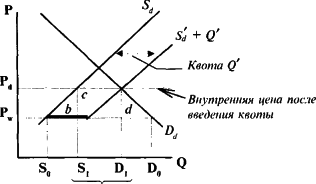 ������� - ��������������