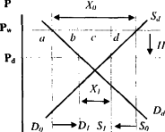 ������� - ��������������