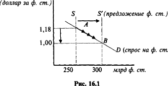 ������� - ��������������