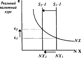 ������� - ��������������