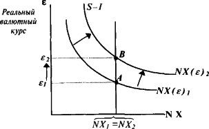 ������� - ��������������