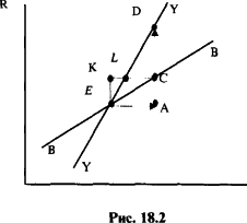 ������� - ��������������