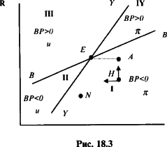 ������� - ��������������