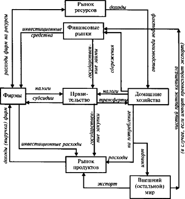 ������� - ��������������