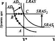 ������� - ��������������