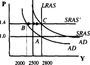 ������� - ��������������