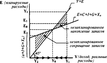 ������� - ��������������