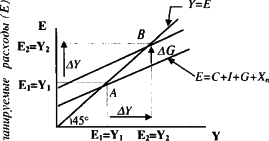 ������� - ��������������