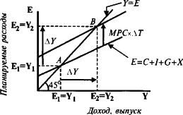 ������� - ��������������