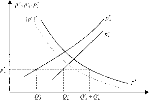 �������� - ������ �� �������������� ����������� �������