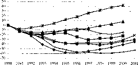 �������� - ������ �� �������������� ����������� �������