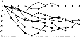 �������� - ������ �� �������������� ����������� �������