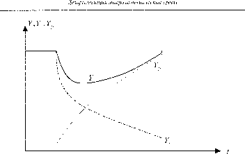 �������� - ������ �� �������������� ����������� �������