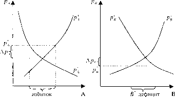 �������� - ������ �� �������������� ����������� �������