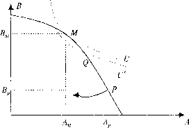 �������� - ������ �� �������������� ����������� �������