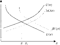 �������� - ������ �� �������������� ����������� �������