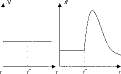 �������� - ������ �� �������������� ����������� �������