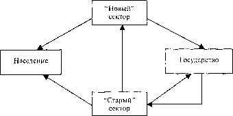 �������� - ������ �� �������������� ����������� �������