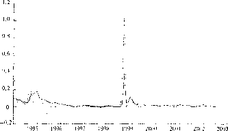 �������� - ������ �� �������������� ����������� �������